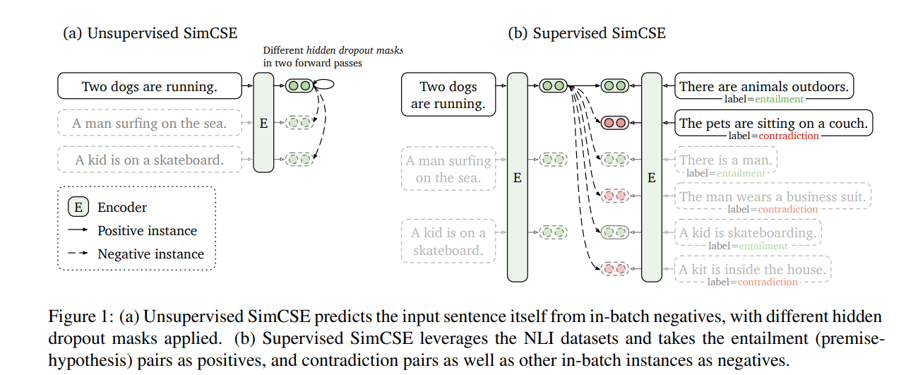 SimCSE