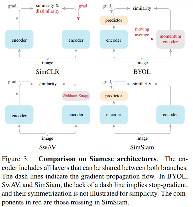 simsiam与其他模型的对比